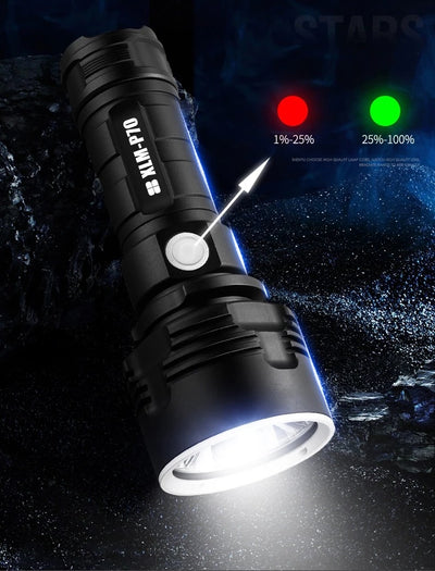 Strong Flashlight Focusing Xenon Lamp