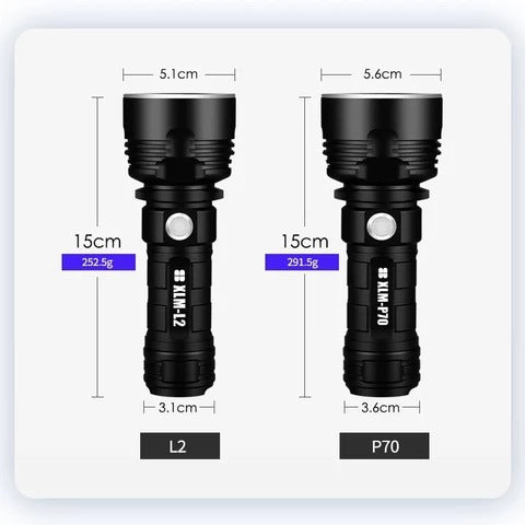 Strong Flashlight Focusing Xenon Lamp